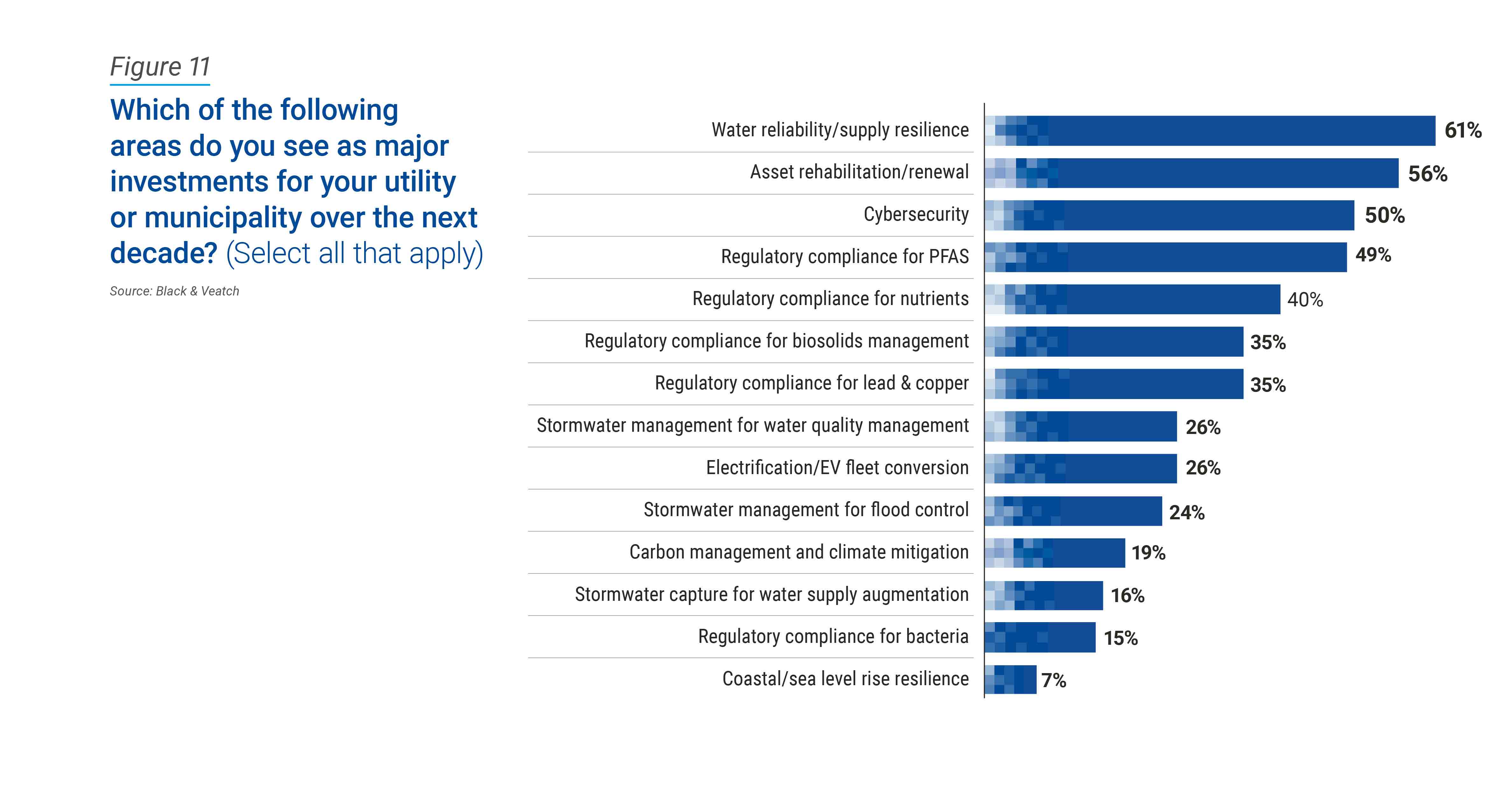 2023 Water Report Federal funding perspective figure 11 image