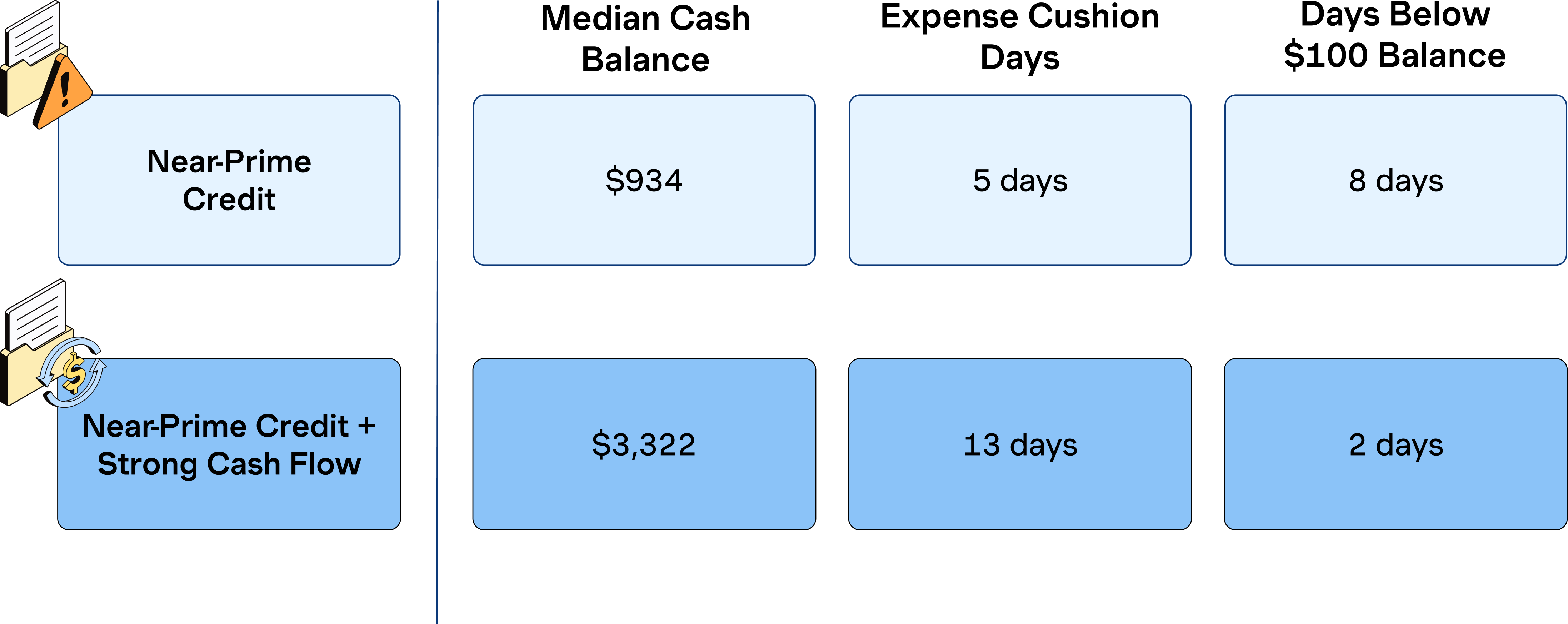 Vulcan renter data report image 2