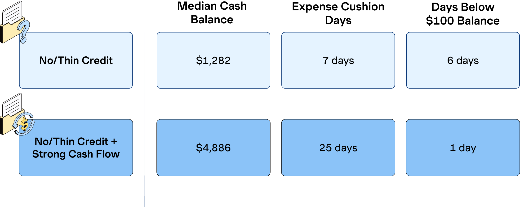Vulcan Renter Data report image 1