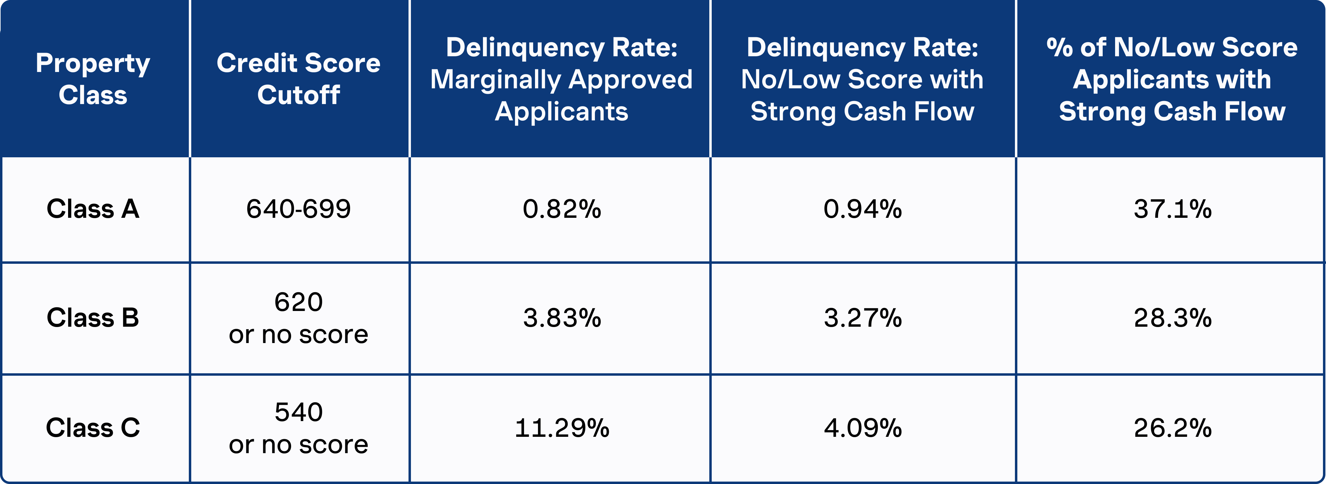 Vulcan Renter Data Report Image 3