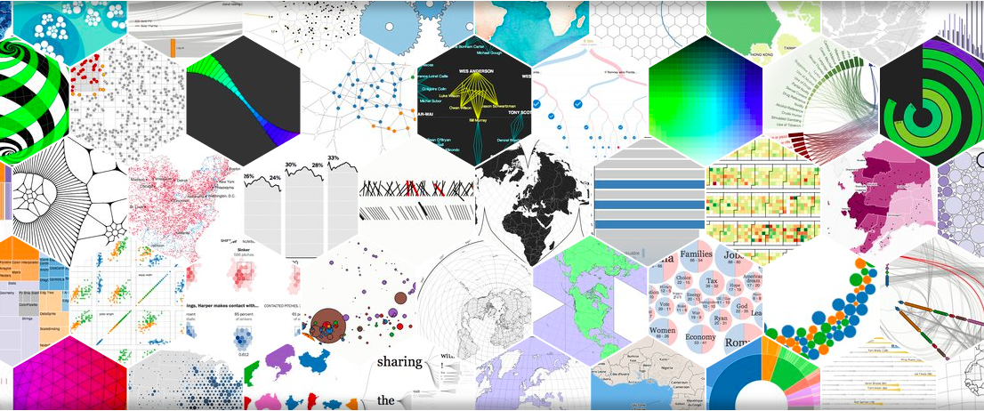 CSE 6242 - Data And Visual Analytics