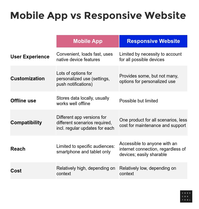 Mobile-App-vs-Responsive-Website (5)