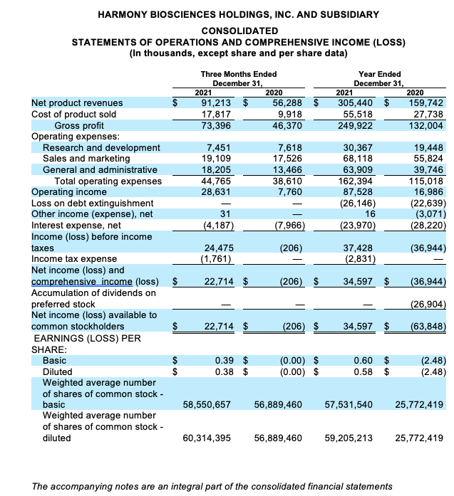 Q4 2021 Financial Screenshot 1 