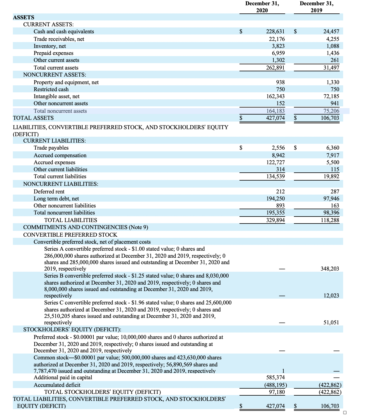 HARMONY BIOSCIENCES HOLDINGS, INC. CONSOLIDATED BALANCE SHEETS 