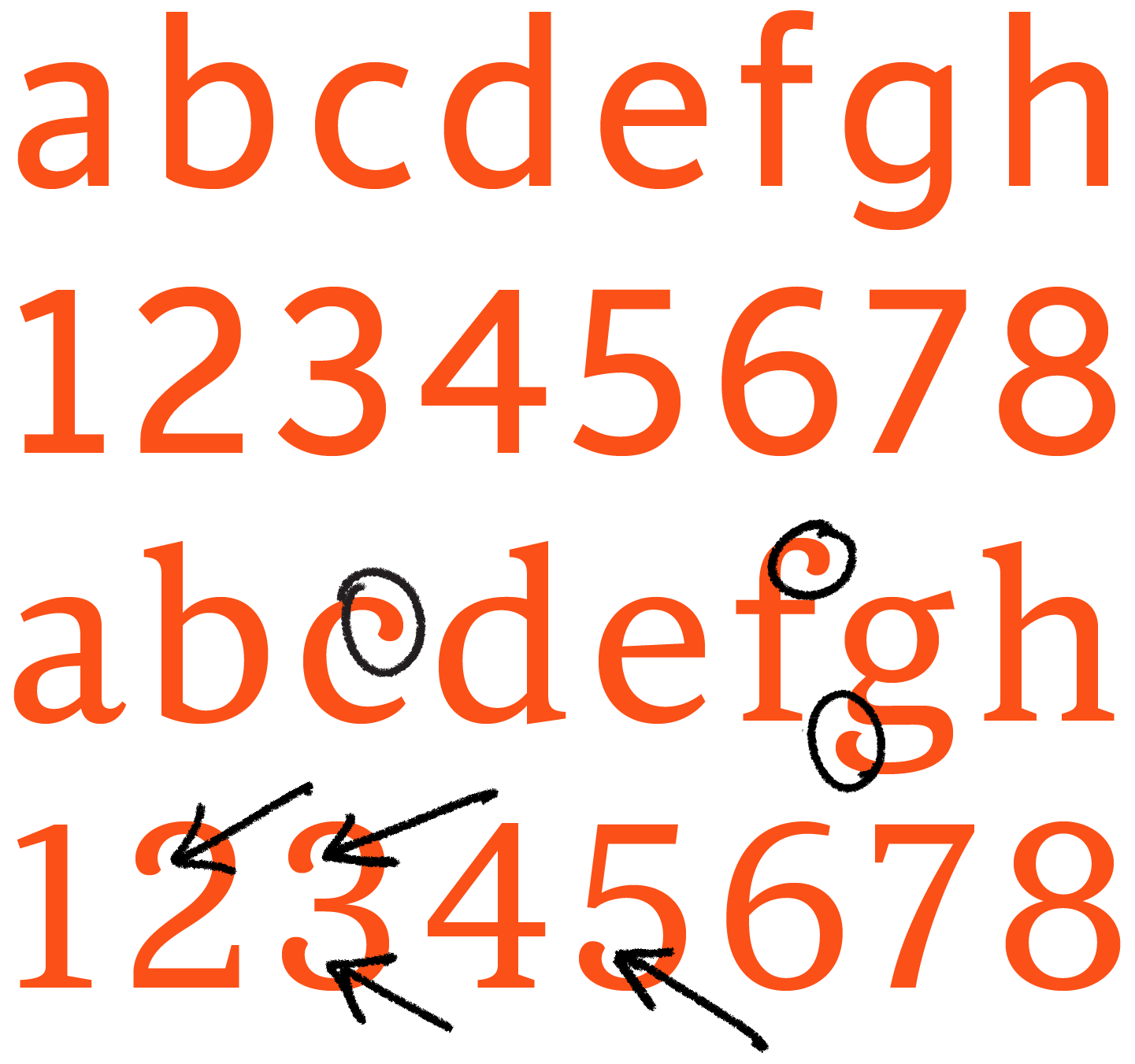 <b class="accent">FIG. 9 — </b> Root Serif alphabetic construction details (circled) emulated in the corresponding figures (arrows).