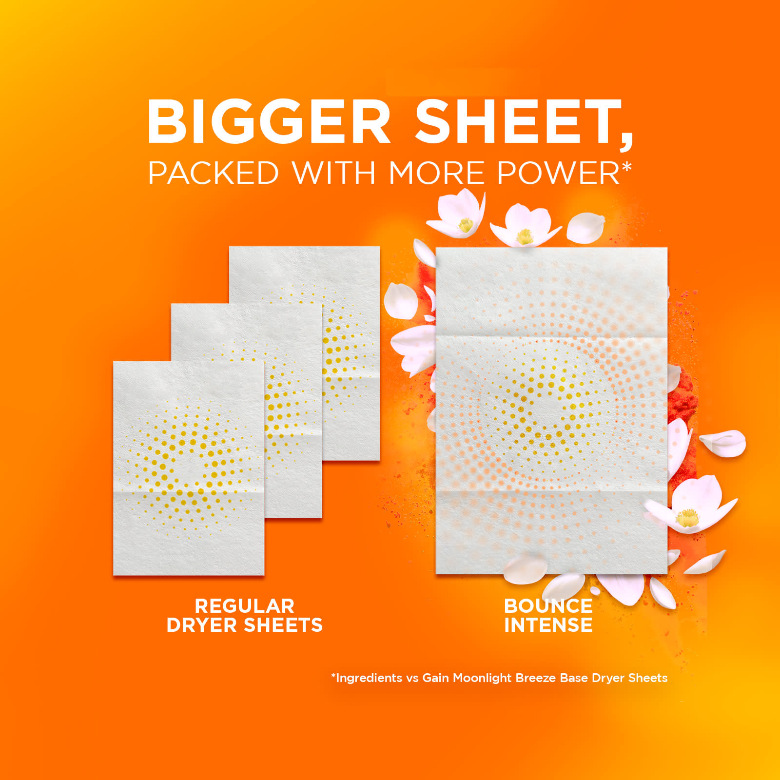 Bounce®  Intense Dryer Sheets SI 3