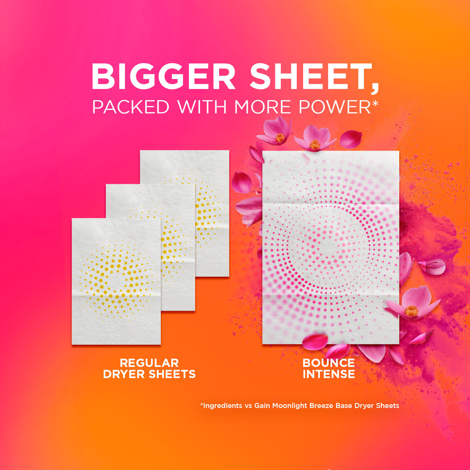 PDP - Bounce Intense Vibrant Bloom Dryer Sheets - SI4