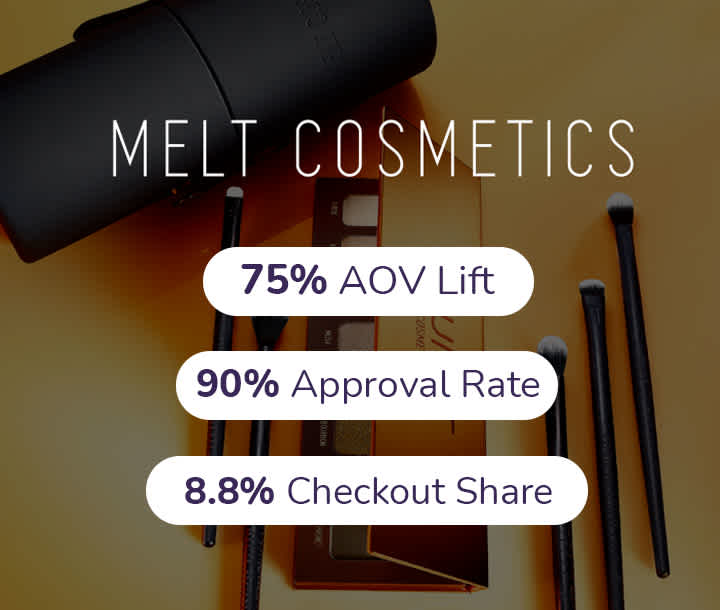 Melt Cosmetics experienced a 75% AOV Lift, a 90% Approval Rate, and an 8.8% Checkout Share with Sezzle