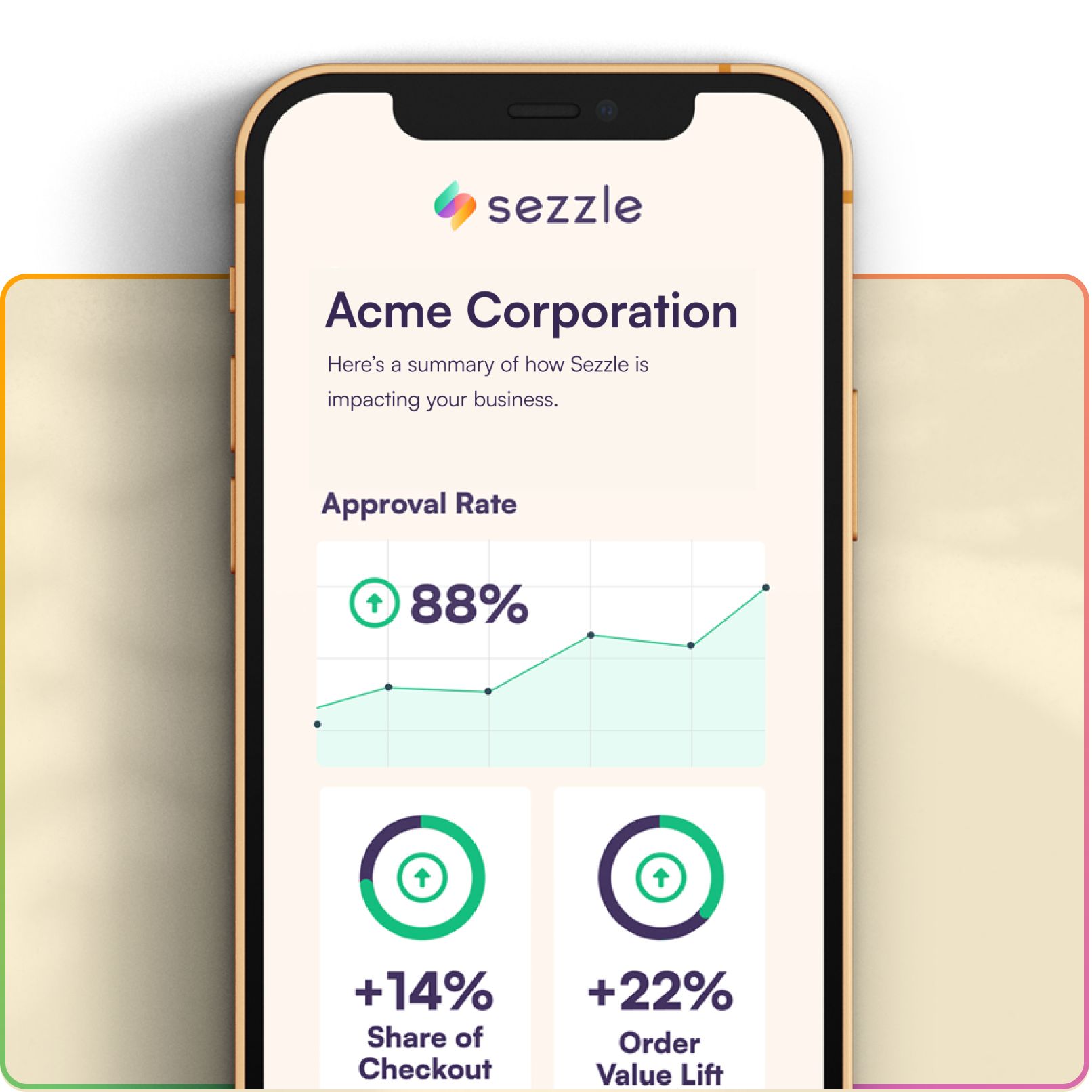 Typical Sezzle merchants see an 88% approval rate, 14% share of checkout, and 22% order value lift.