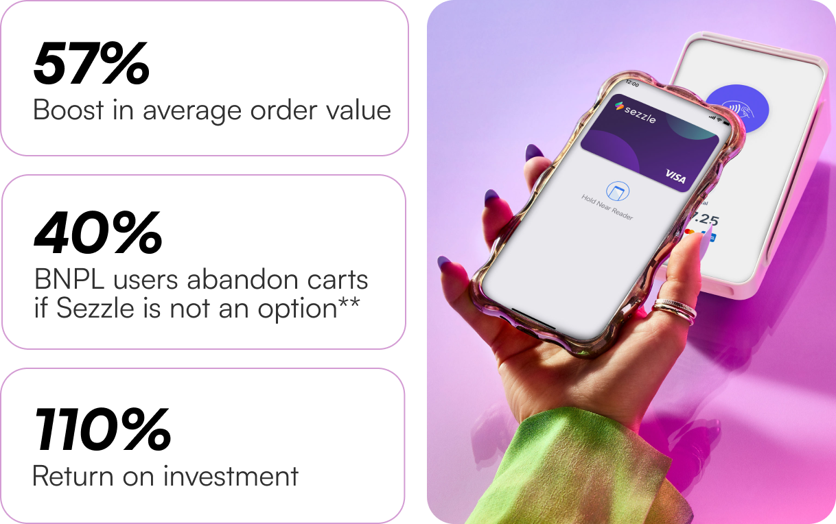 50% Boost in average order value. 40% Drop in cart abandonment. 110% Return on investment.