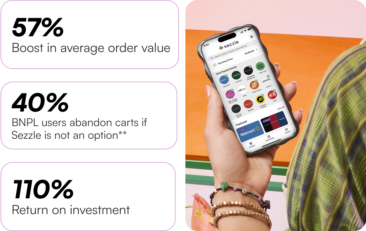 50% Boost in average order value. 40% Drop in cart abandonment. 110% Return on investment.