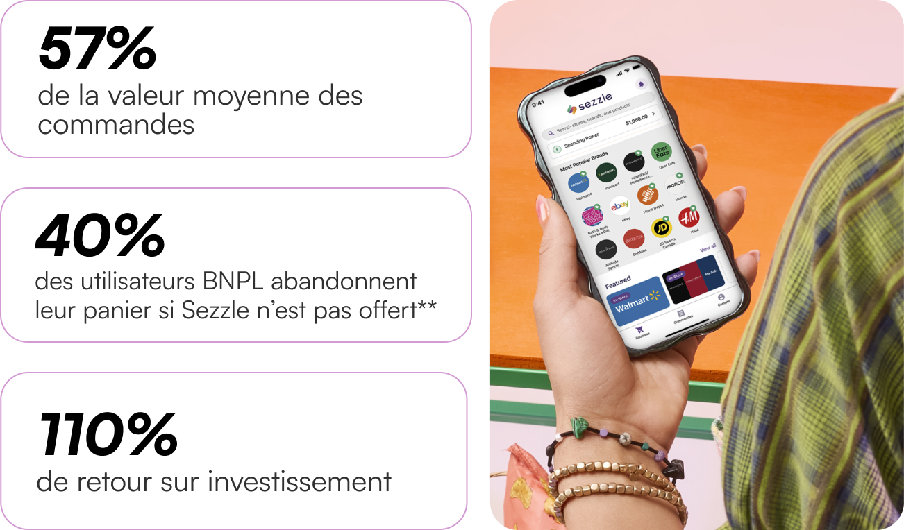 50% Boost in average order value. 40% Drop in cart abandonment. 110% Return on investment.