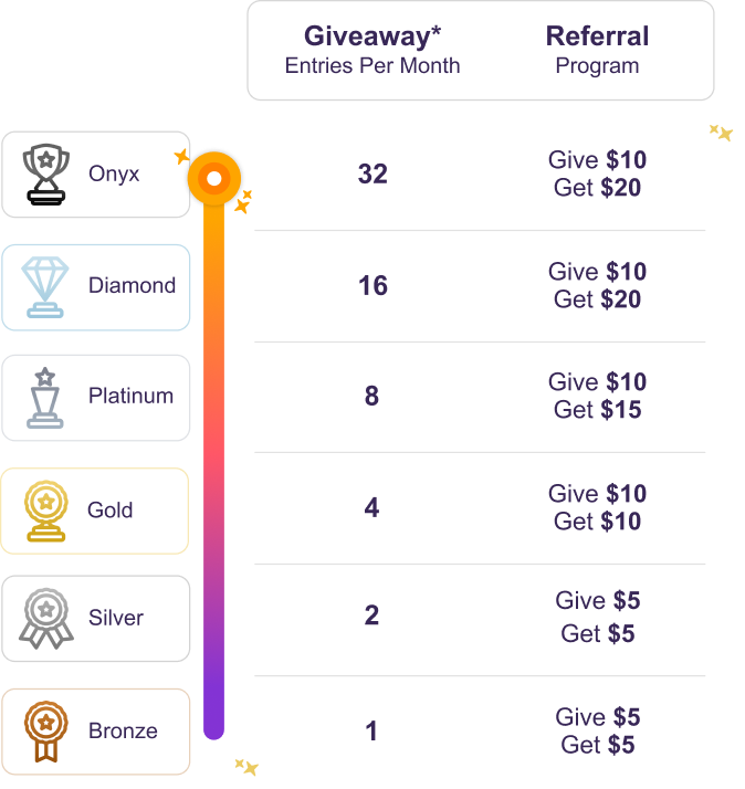 Payment Streaks