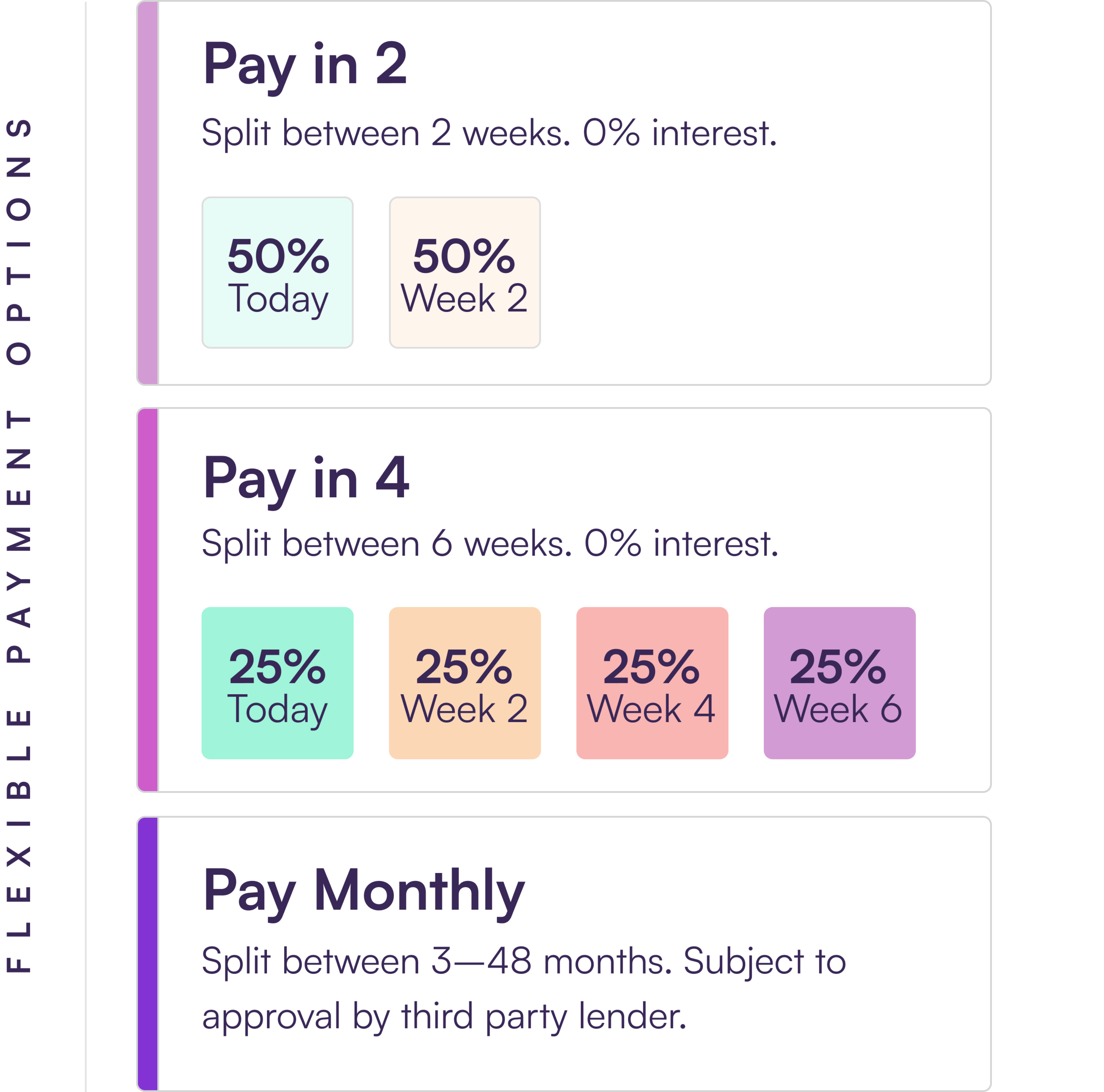 How Does Sezzle Work Where Can I Use Sezzle Payments   Image 19 