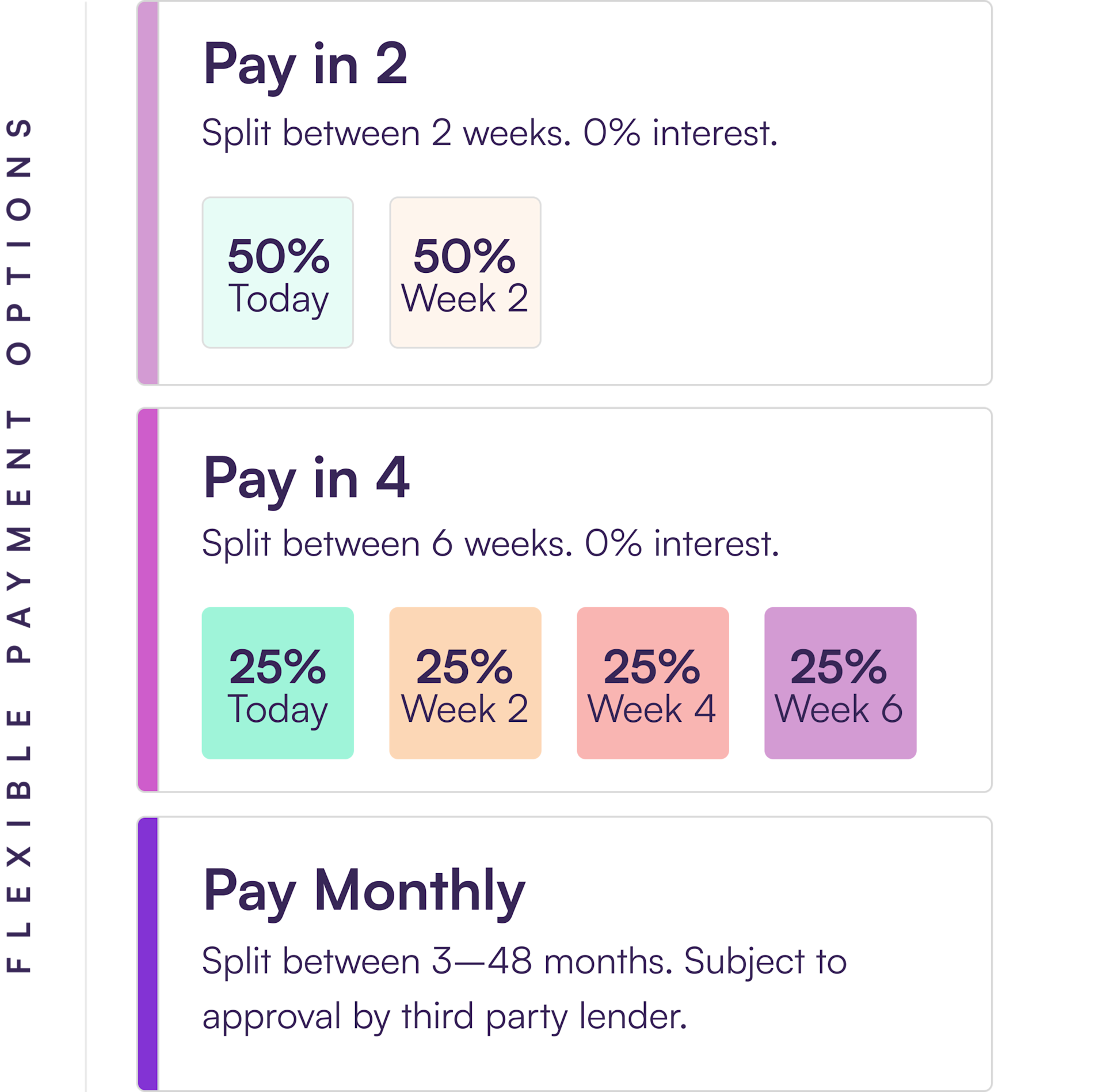 How Does Sezzle Work? Where Can I Use Sezzle Payments?