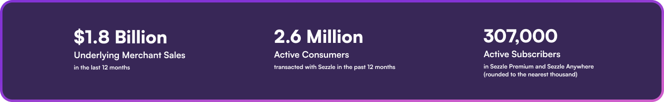 $1.8 Billion in Underlying Merchant Sales, 2.6 Million Active Consumers, 307K Active Subscribers
