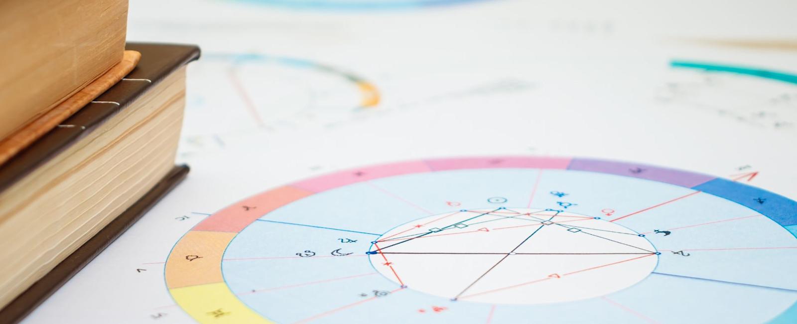 o "Mapa Astral Produteiro": uma ferramenta para avaliação e desenvolvimento de pessoas de Produto