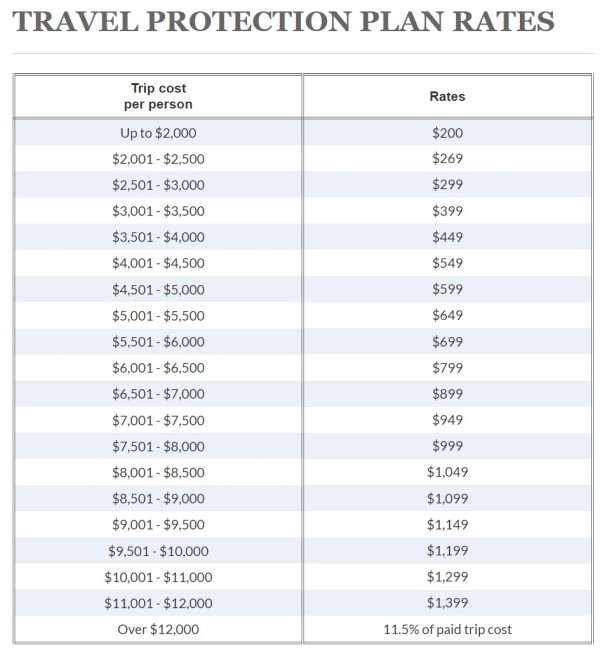 Insurance Rates