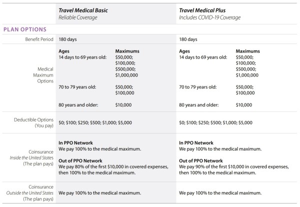 Basic and Plus Benefits pg 1