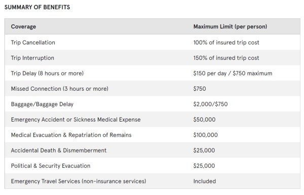 summary of benefits