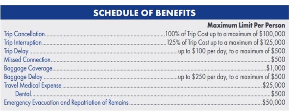 Sched of Benefits