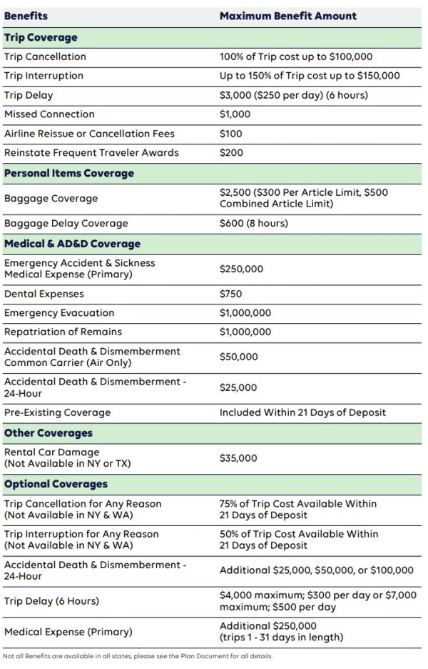 voyager party insurance