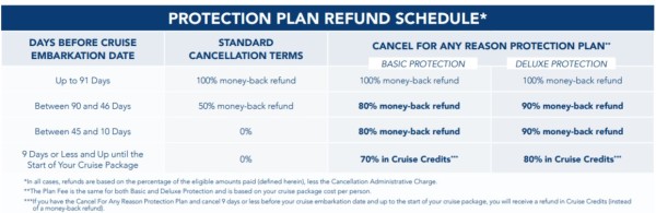 Cancellation terms