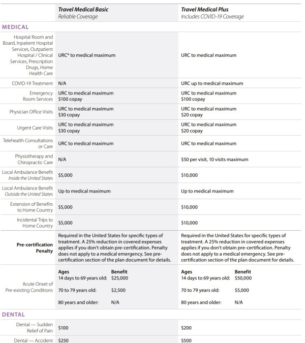 Basic and Plus Benefits pg 2