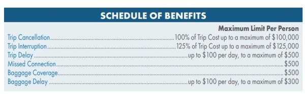 Domestic Schedule of Benefits