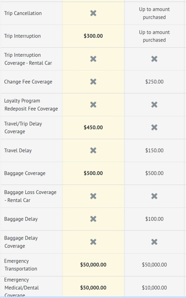 american airlines travel medical insurance