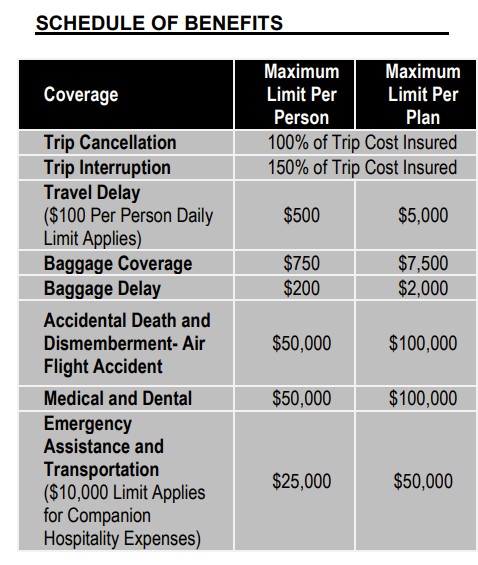 Sched of Benefits