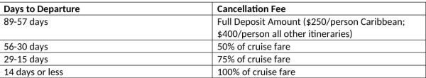 Classic Premium Deluxe Cancellation Fee-1