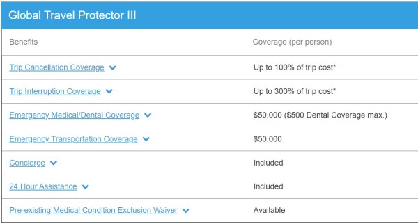 Sched of benefits