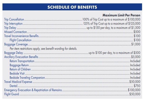 Schedule of Benefits for Spain trip