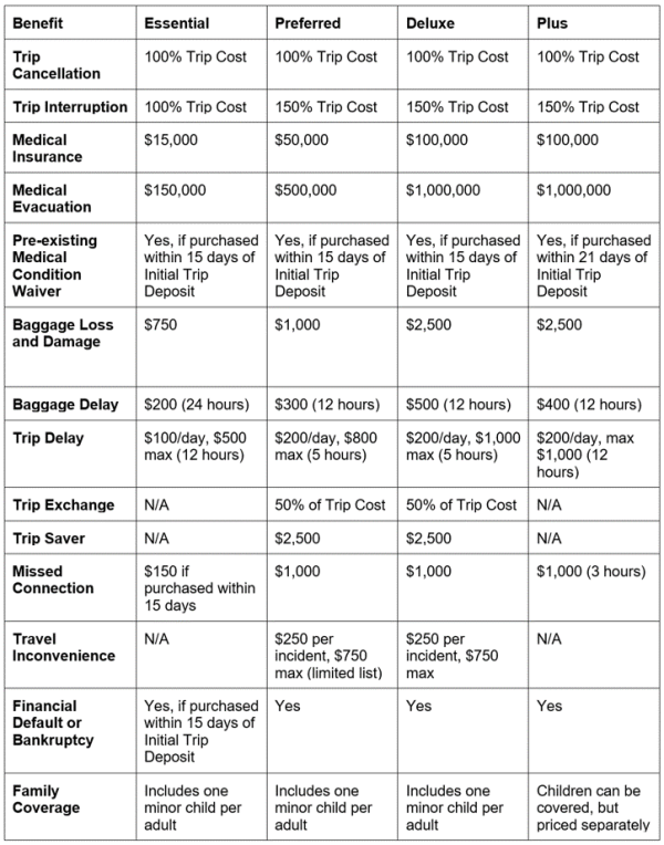 aig vs fwd travel insurance