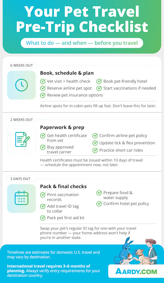 AARDY Pet Insurance