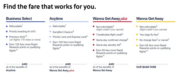 Types of fares