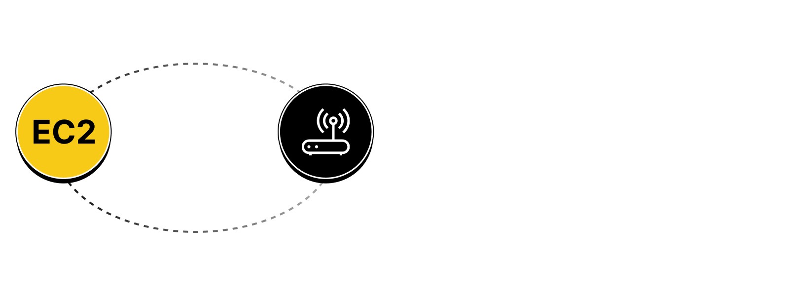 Mistake 3: connecting ec2 instances directly to the internet