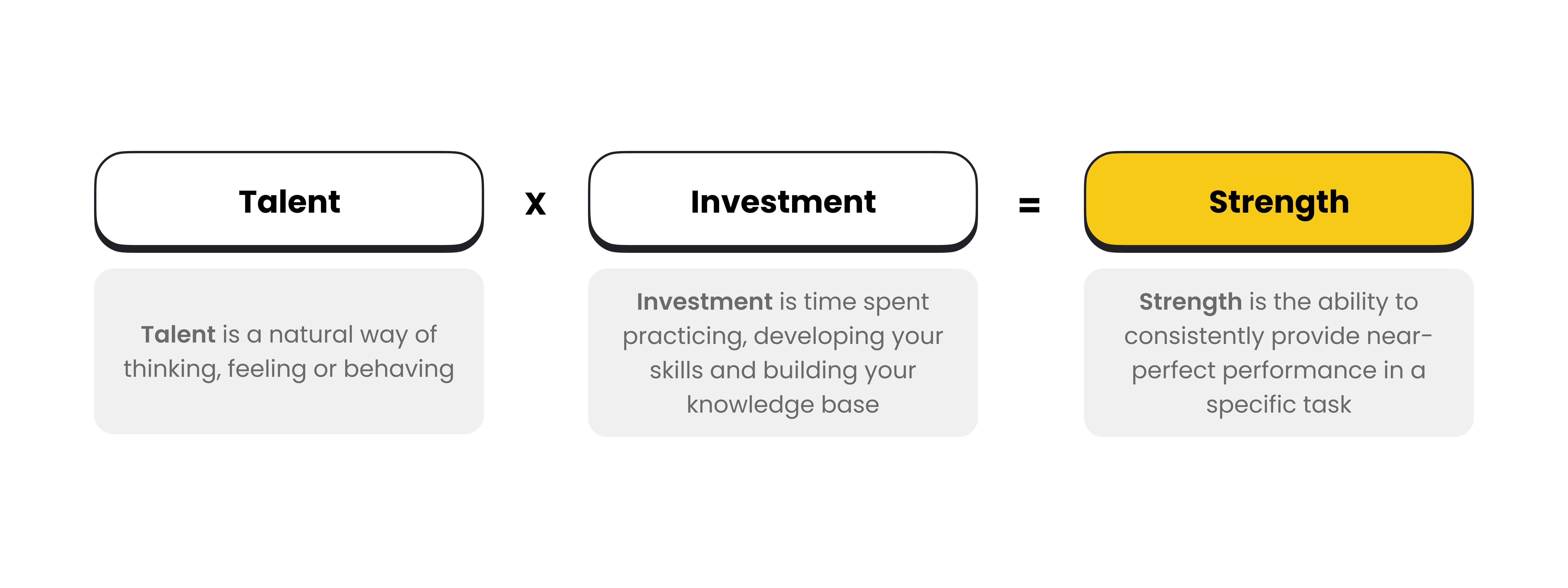Talent x Investment