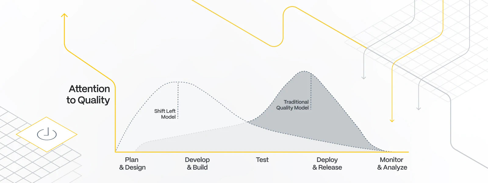 what is shift left testing