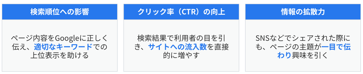 SEOタイトルが重要な3つの理由