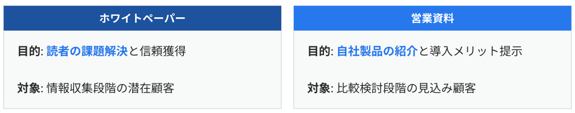 営業資料との決定的な違い