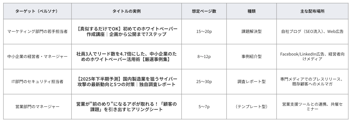 【実践】ターゲット別タイトルの具体例