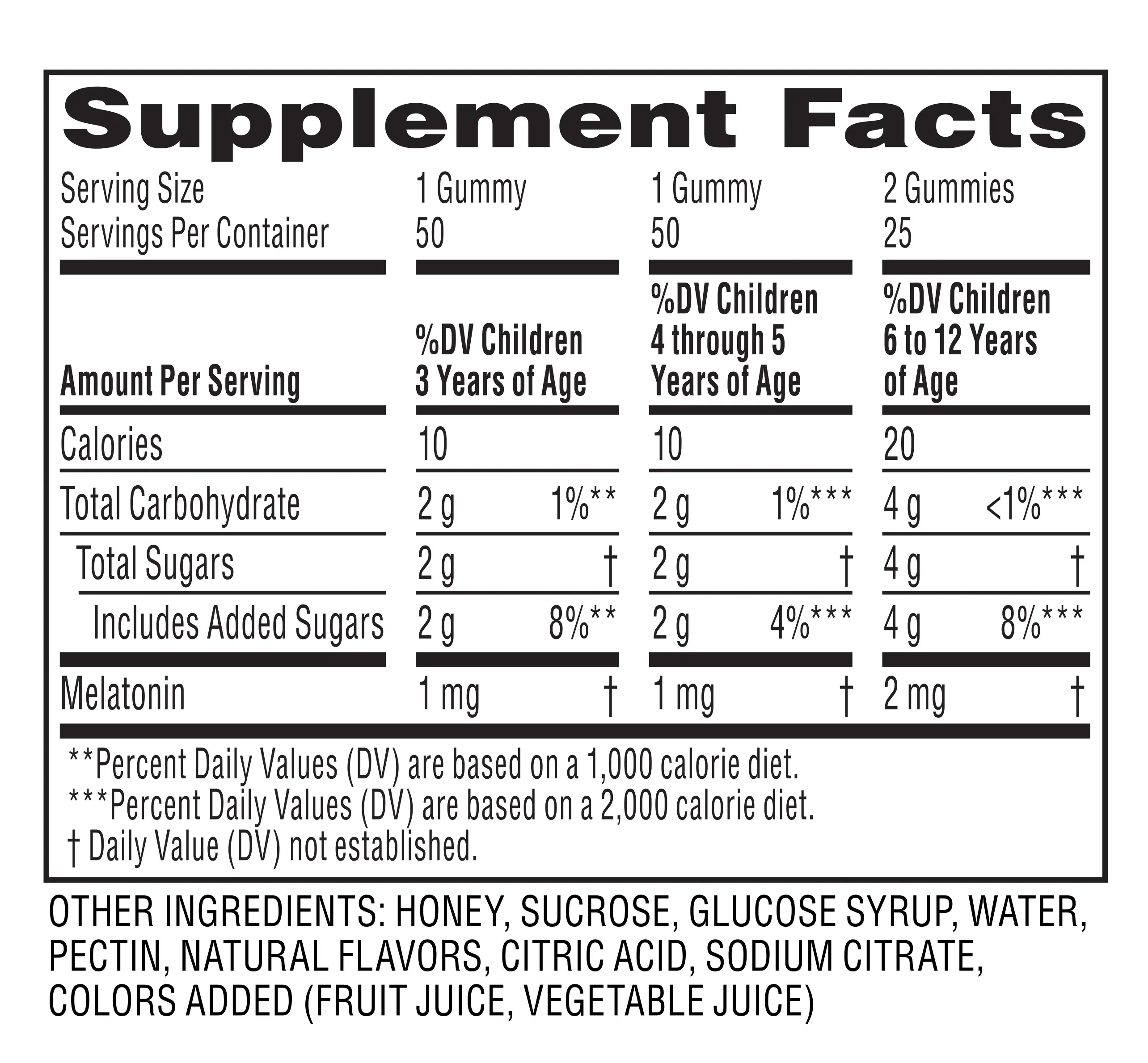 Supplement facts