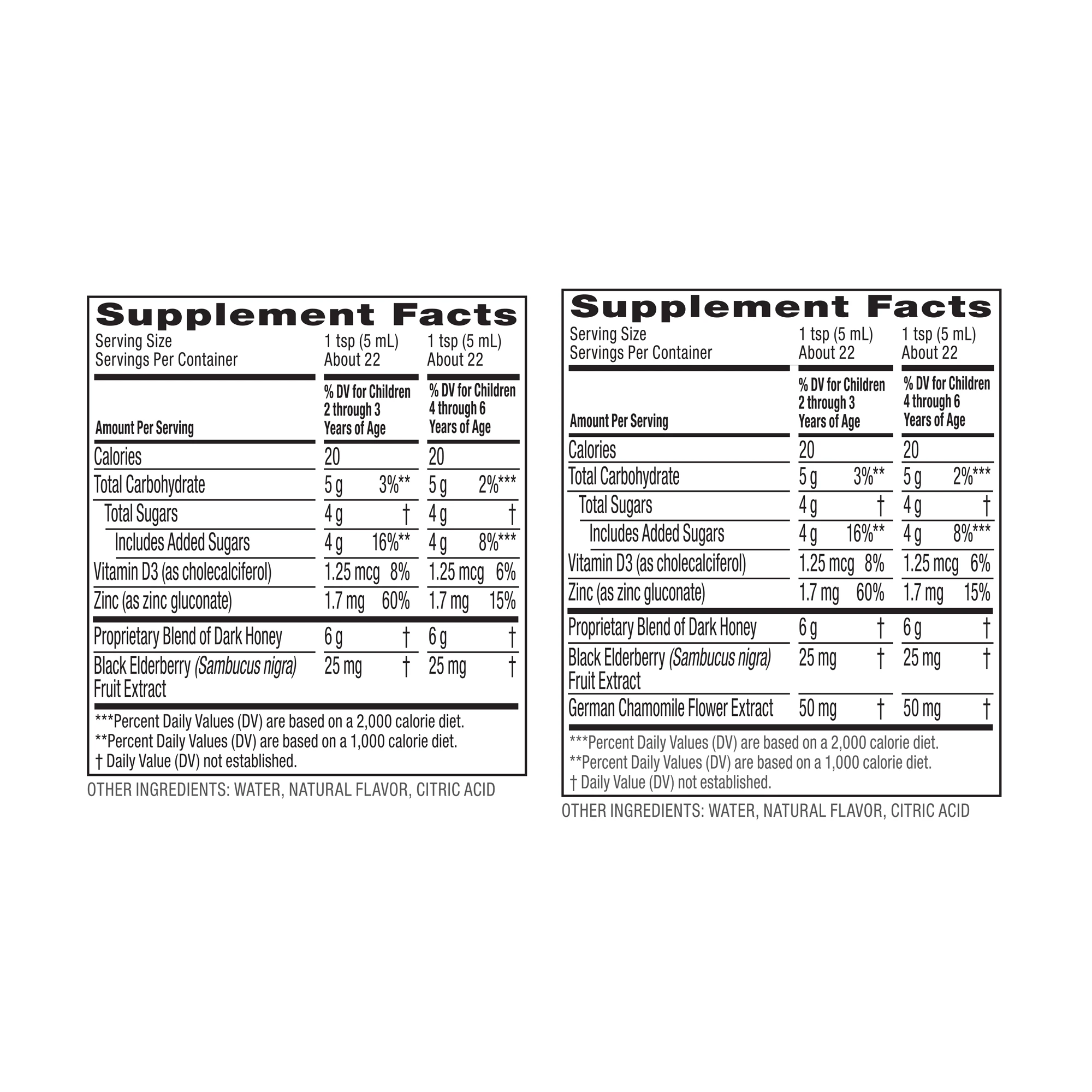 Supplement facts