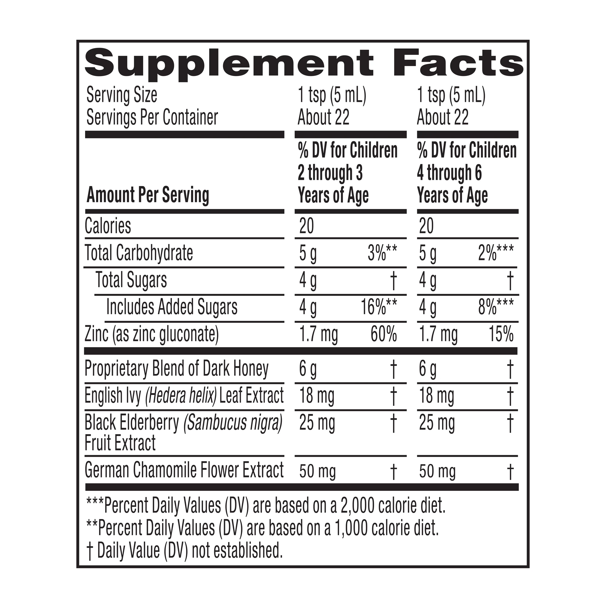 Supplement facts