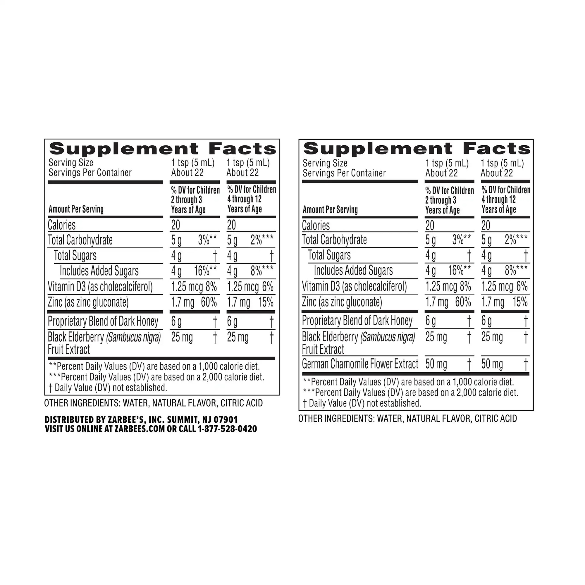 Supplement facts