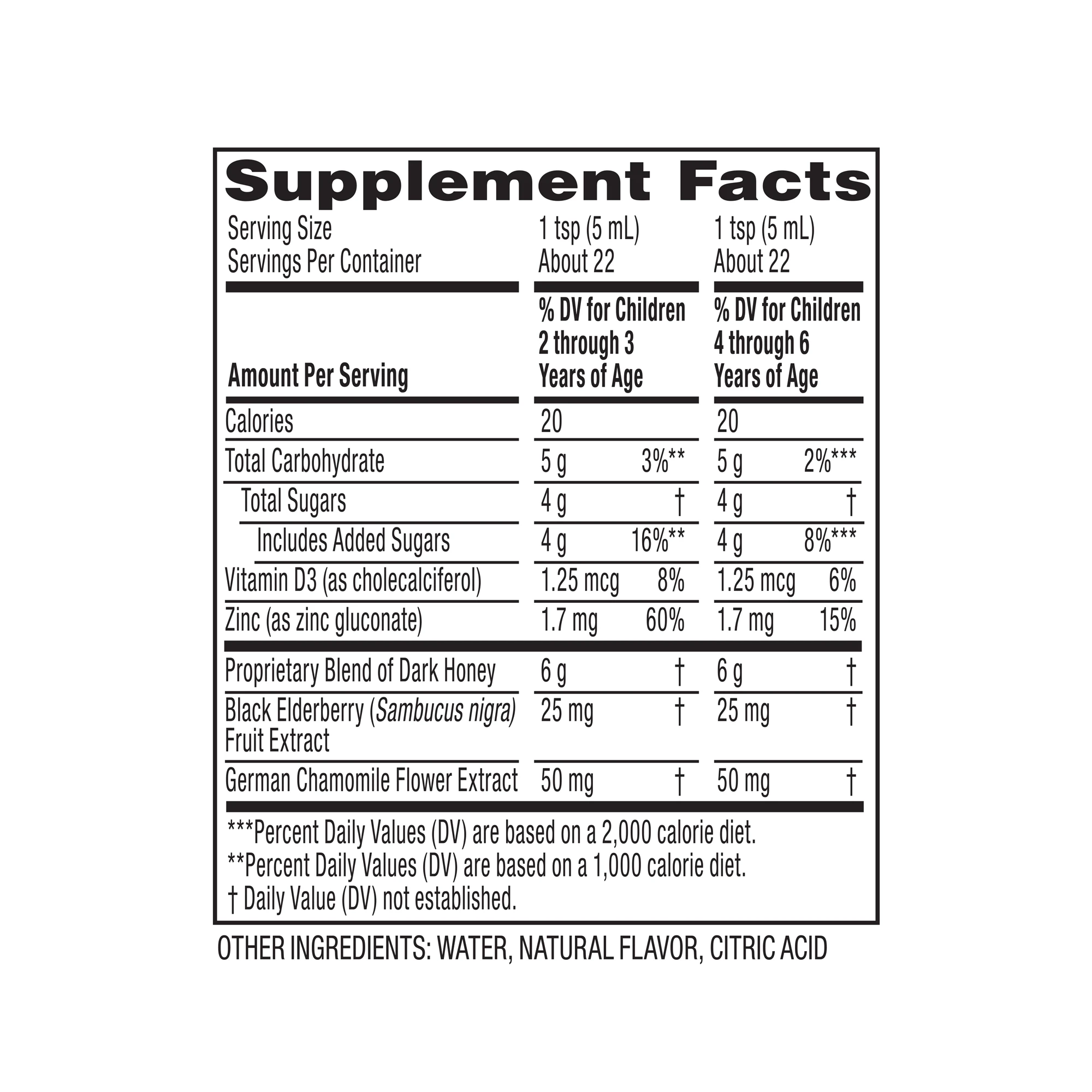 Supplement facts