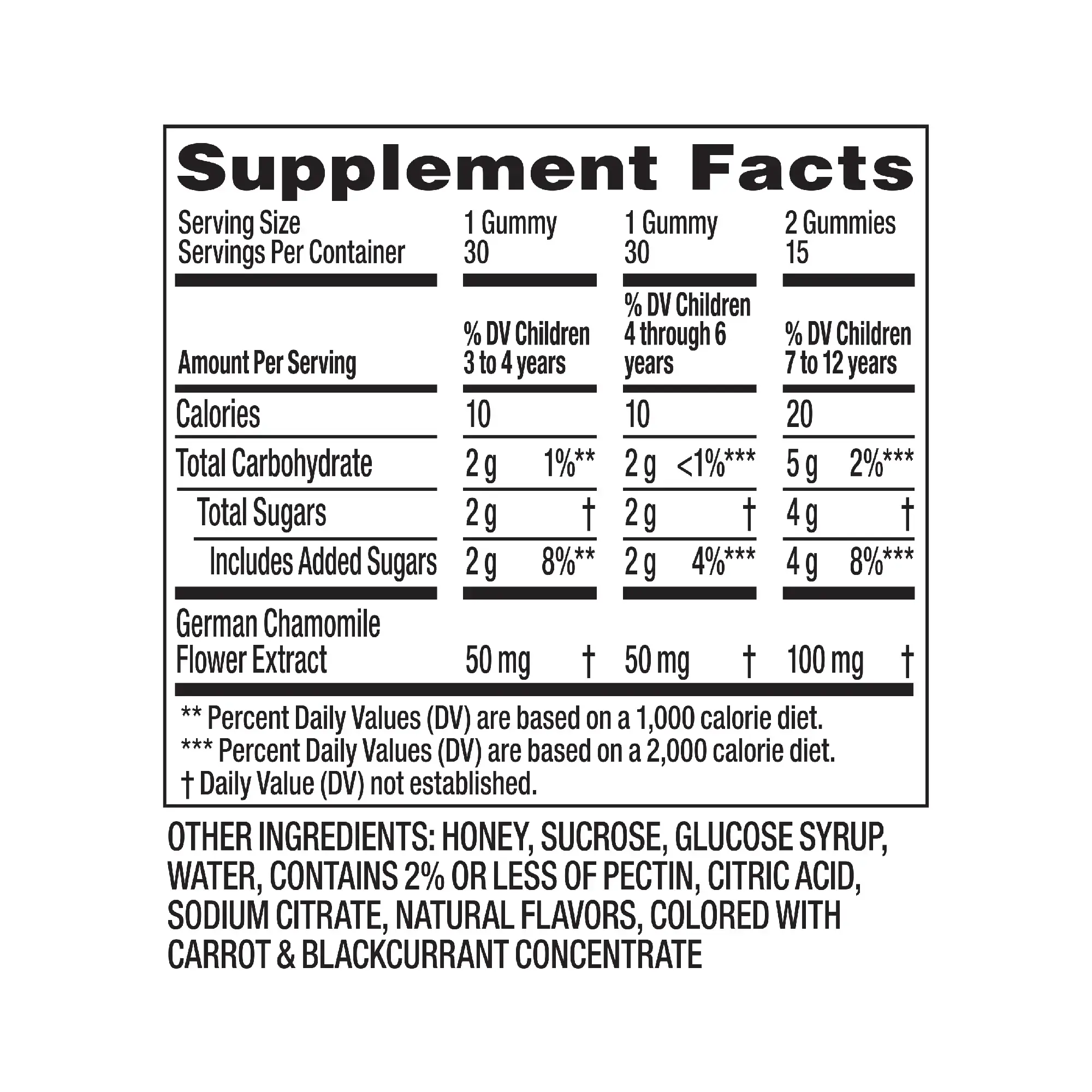 Supplement facts