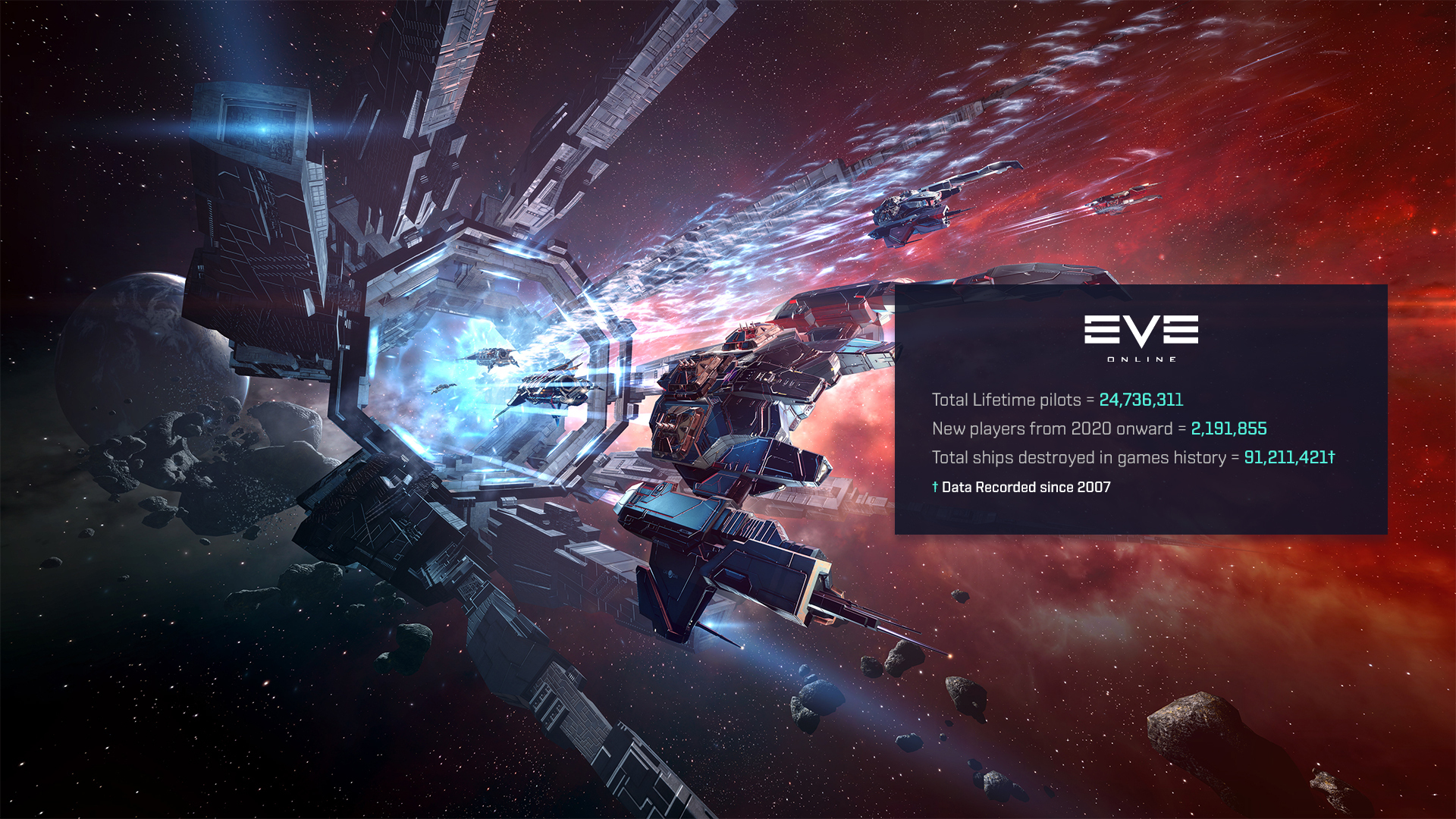 EVE Online Review - GameSpot